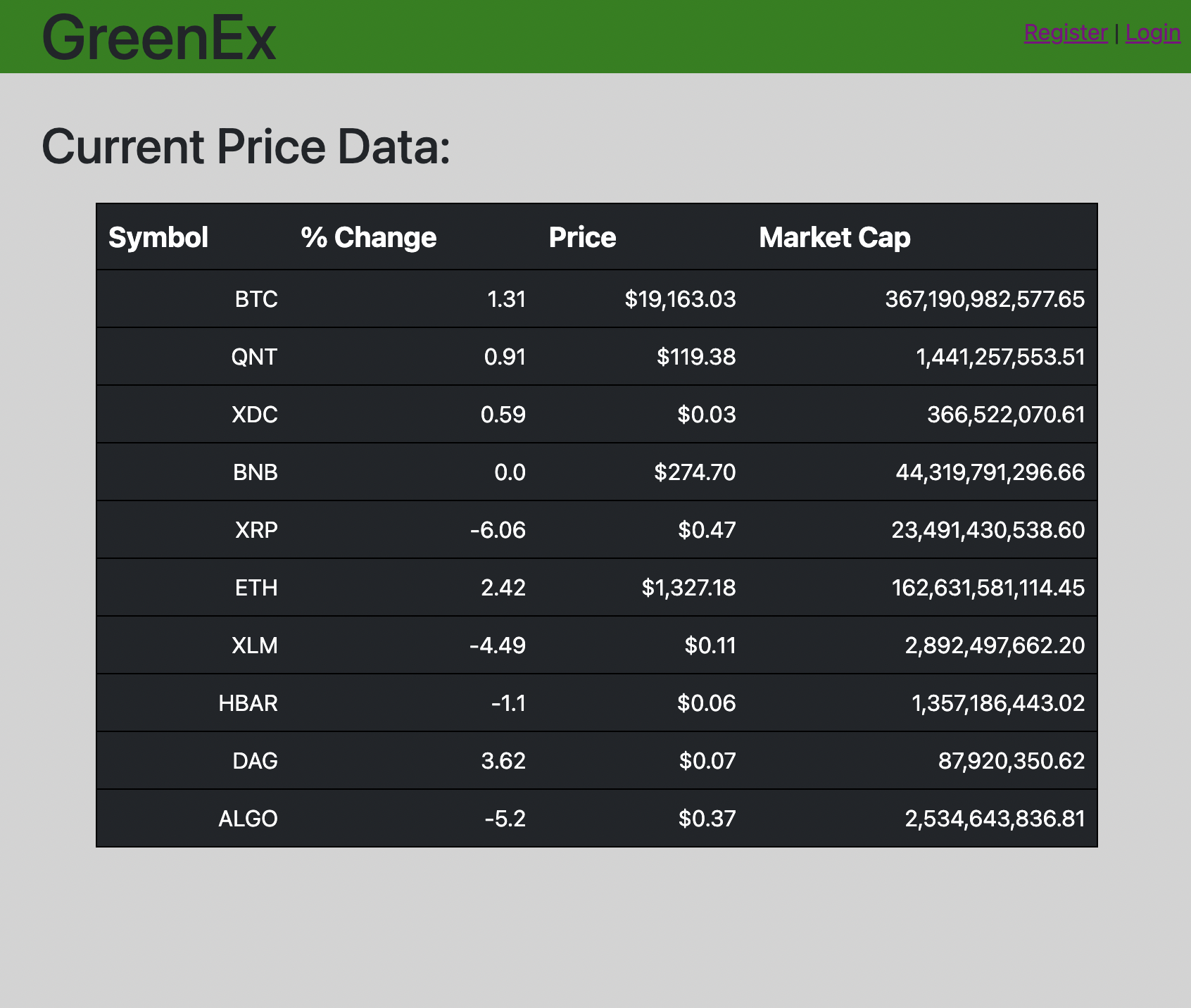 Green Exchange Guest Page