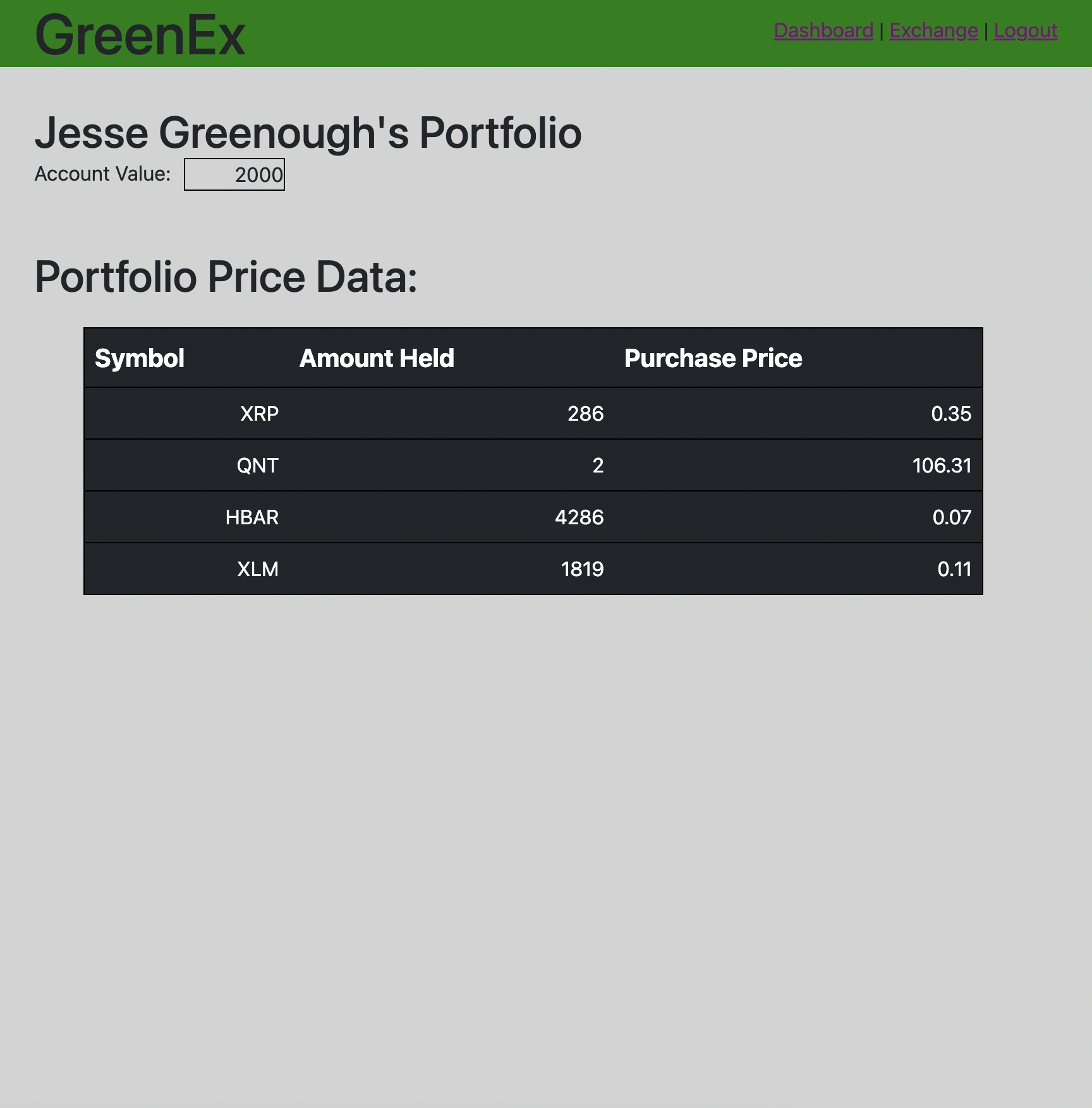 Green Exchange Portfolio view